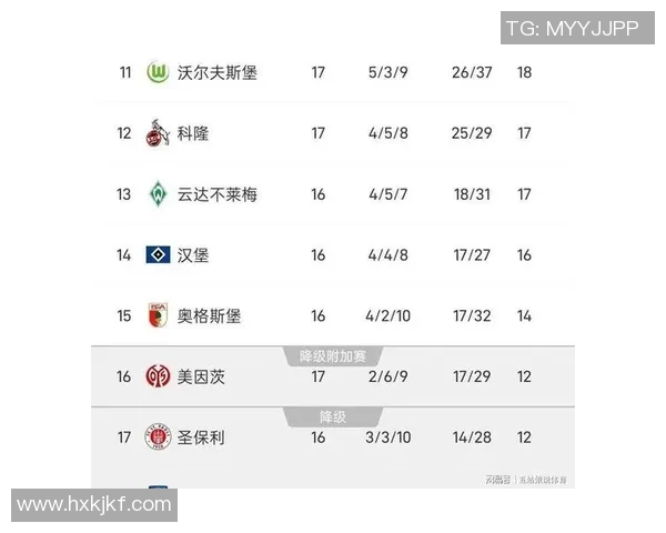 各大联赛赛程积分榜出炉！拜仁慕尼黑领跑德甲，利物浦逆袭英超排第一